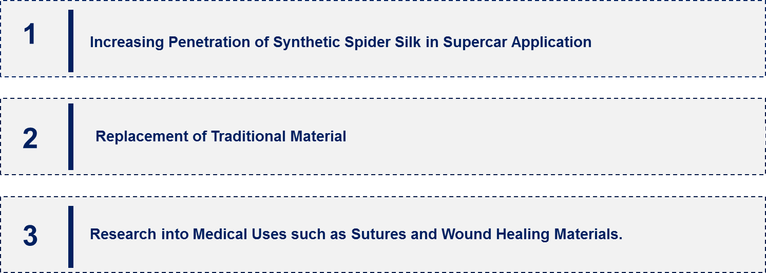 Synthetic Spider Silk Market Emerging Trend